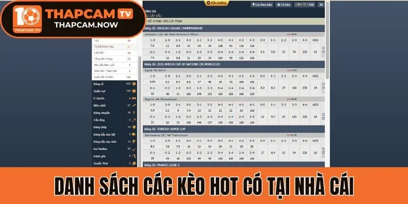 Danh sách các kèo hot có tại nhà cái