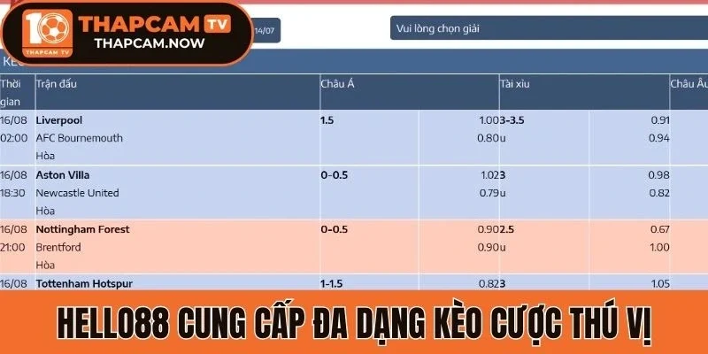 Hello88 cung cấp đa dạng kèo cược thú vị