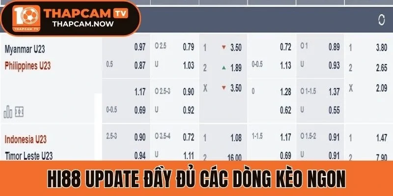 Hi88 cung cấp khuyến mãi thể thao giá trị cao