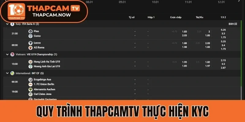 Quy trình Thapcamtv thực hiện KYC