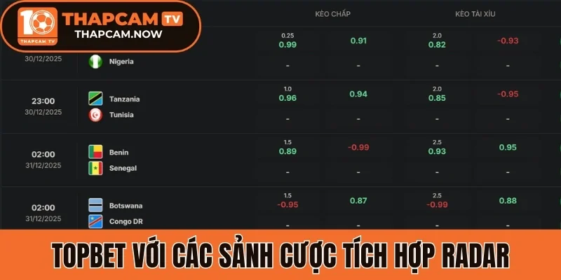 Topbet nổi tiếng với các sảnh cược trực tiếp tích hợp radar