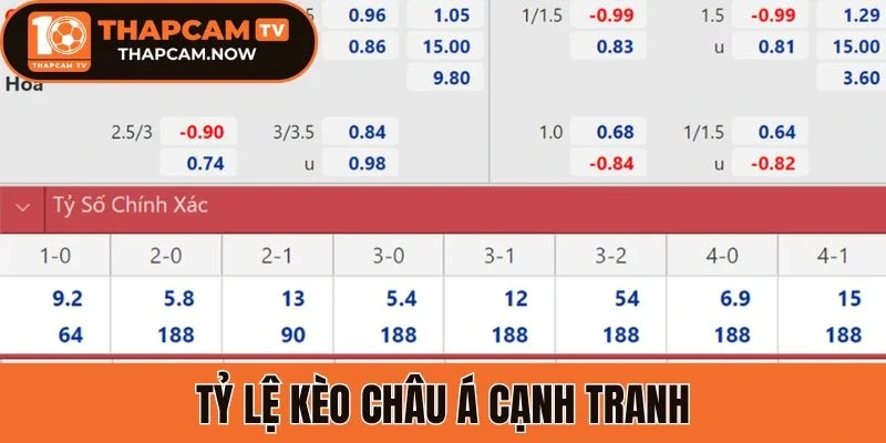 Tỷ lệ kèo châu Á cạnh tranh