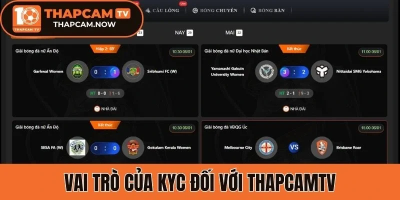 Vai trò của KYC đối với Thapcamtv