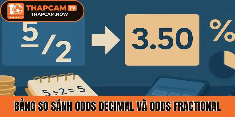 Bảng so sánh Odds Decimal và Odds Fractional