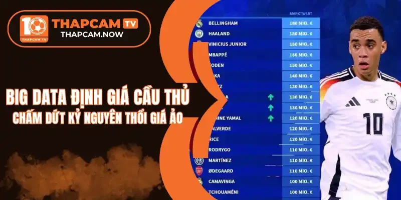 Những thông tin dữ liệu đầu vào được thu thập trên hệ thống Big Data