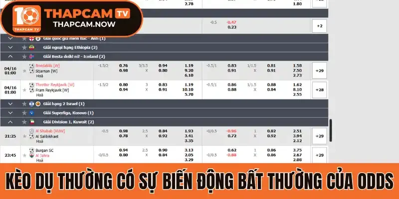 Kèo dụ thường có sự biến động bất thường của odds