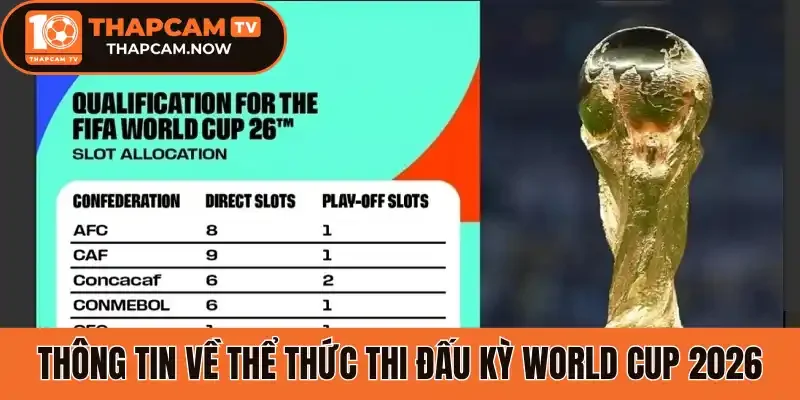 Thông tin về thể thức thi đấu kỳ World Cup 2026