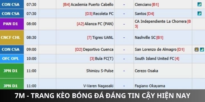 Những nội dung người chơi hay thắc mắc về 7m