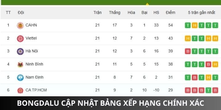 Bạn có thể theo dõi tỷ lệ cược từ nhiều nhà cái tại Bongdalu