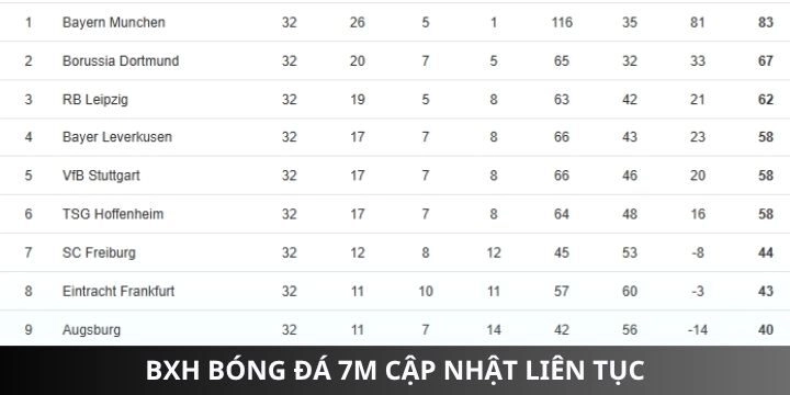 7m cung cấp cái nhìn toàn diện về sức mạnh từng đội
