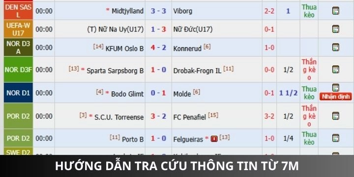 Hướng dẫn tra cứu trực tiếp bóng đá (livescore) tại 7m