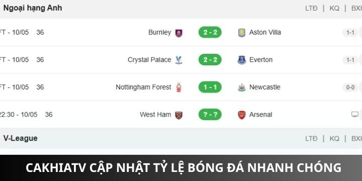 Thông tin tỷ lệ bóng đá cập nhật nhanh chóng nhất cakhiatv