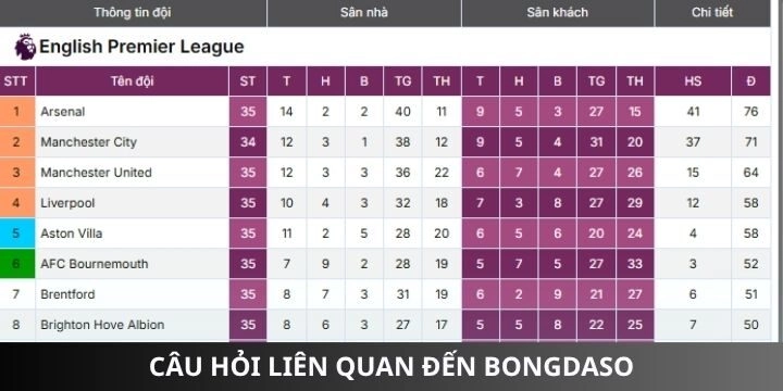 Một số câu hỏi phổ biến liên quan đến Bongdaso