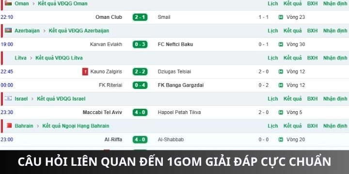 Top 5 câu hỏi thường gặp nhất trên website 1gom