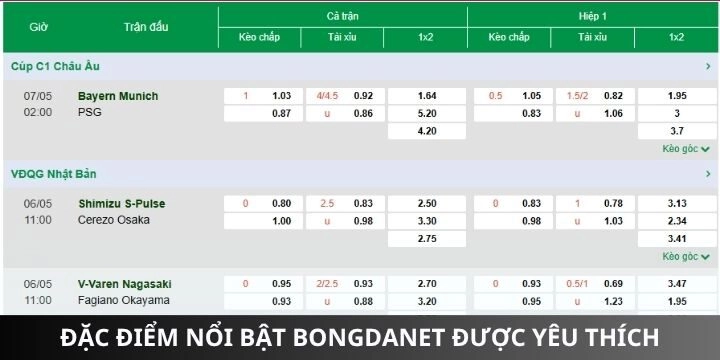 Những điểm nổi bật tạo nên độ uy tín cho bongdanet