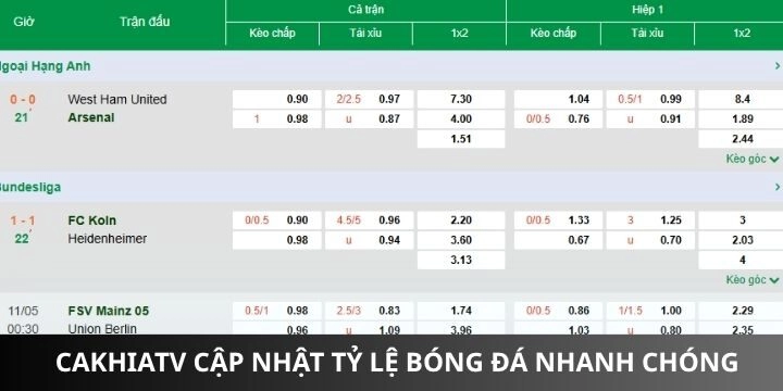 Tất cả kèo bóng đá ngon nên thử khi đặt cược trên thapcam