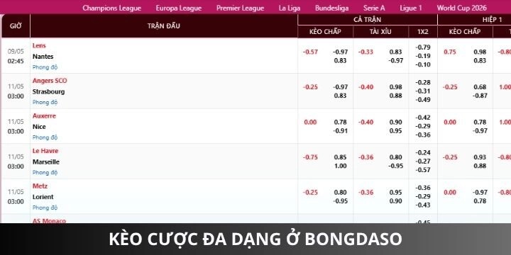 Bongdaso hiển thị đầy đủ biến động tỷ lệ kèo trên thị trường