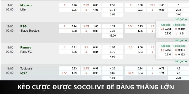 Kèo ngon được trang socolive hỗ trợ soi cực chuẩn