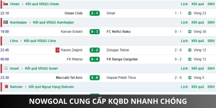 Các dịch vụ đặc biệt góp mặt trên Nowgoal