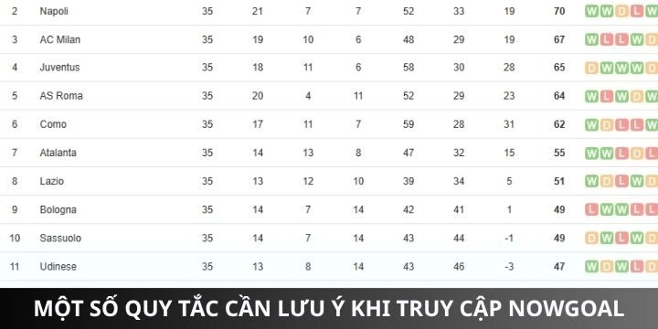 Quy tắc cần nhớ khi tham gia Nowgoal