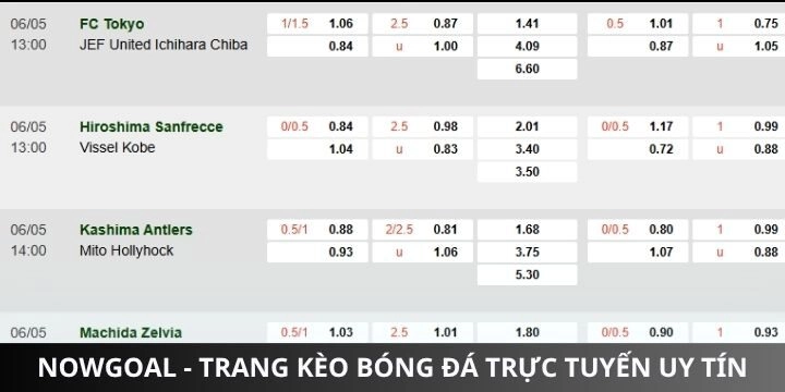 Thông tin mới nhất về website bóng đá Nowgoal
