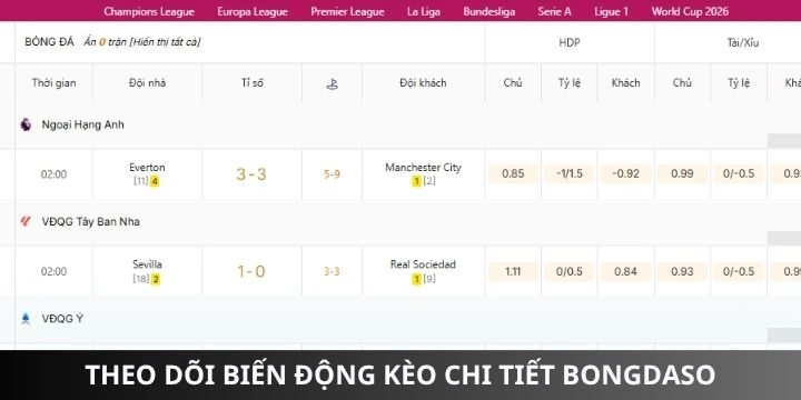 Bongdaso cập nhật biến động tỷ lệ kèo cực nhanh