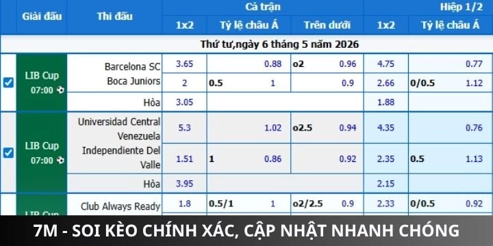 Thông tin cơ bản về trang cá cược bóng đá trực tuyến 7m