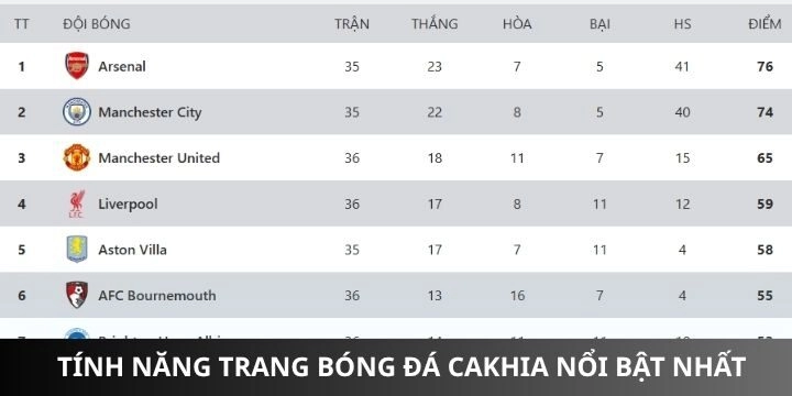 Cakhia cung cấp đầy đủ các tính năng quan trọng